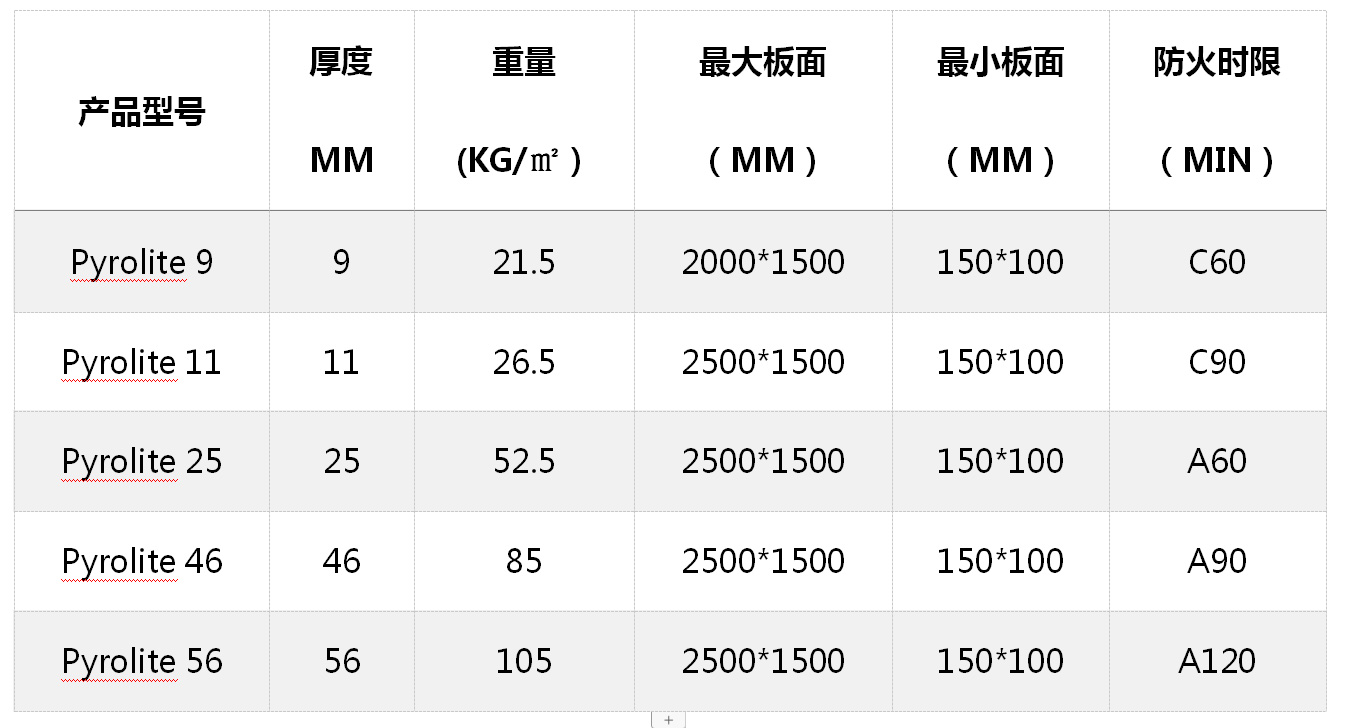 這是描述信息